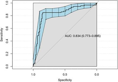 A dimensional approach to affective disorder: The relations between Scl-90 subdimensions and <mark class="highlighted">QEEG</mark> parameters